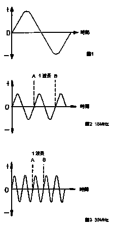 頻率及波長(zhǎng)在線轉(zhuǎn)換計(jì)算器