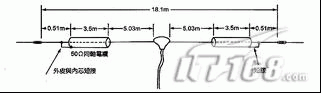 Trap天線設(shè)計(jì)計(jì)算器